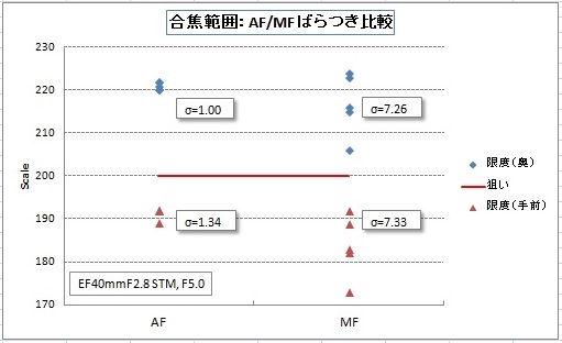 graph_af-mf.jpg